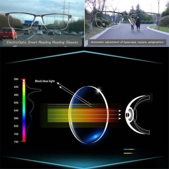 Lunettes de Lecture Progressives | Vision Claire & Confort Quotidien