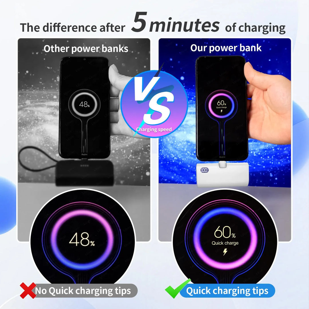 Liboer Batterie Externe Pliable Charge Rapide | 5000mAh USB-C ou Lightning Écran LED
