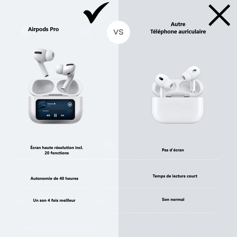 AirPods Pro con touchscreen: suono e touchscreen eccezionali