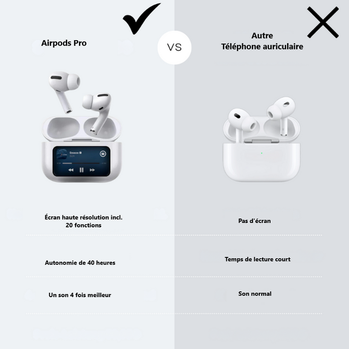 AirPods Pro con touchscreen: suono e touchscreen eccezionali